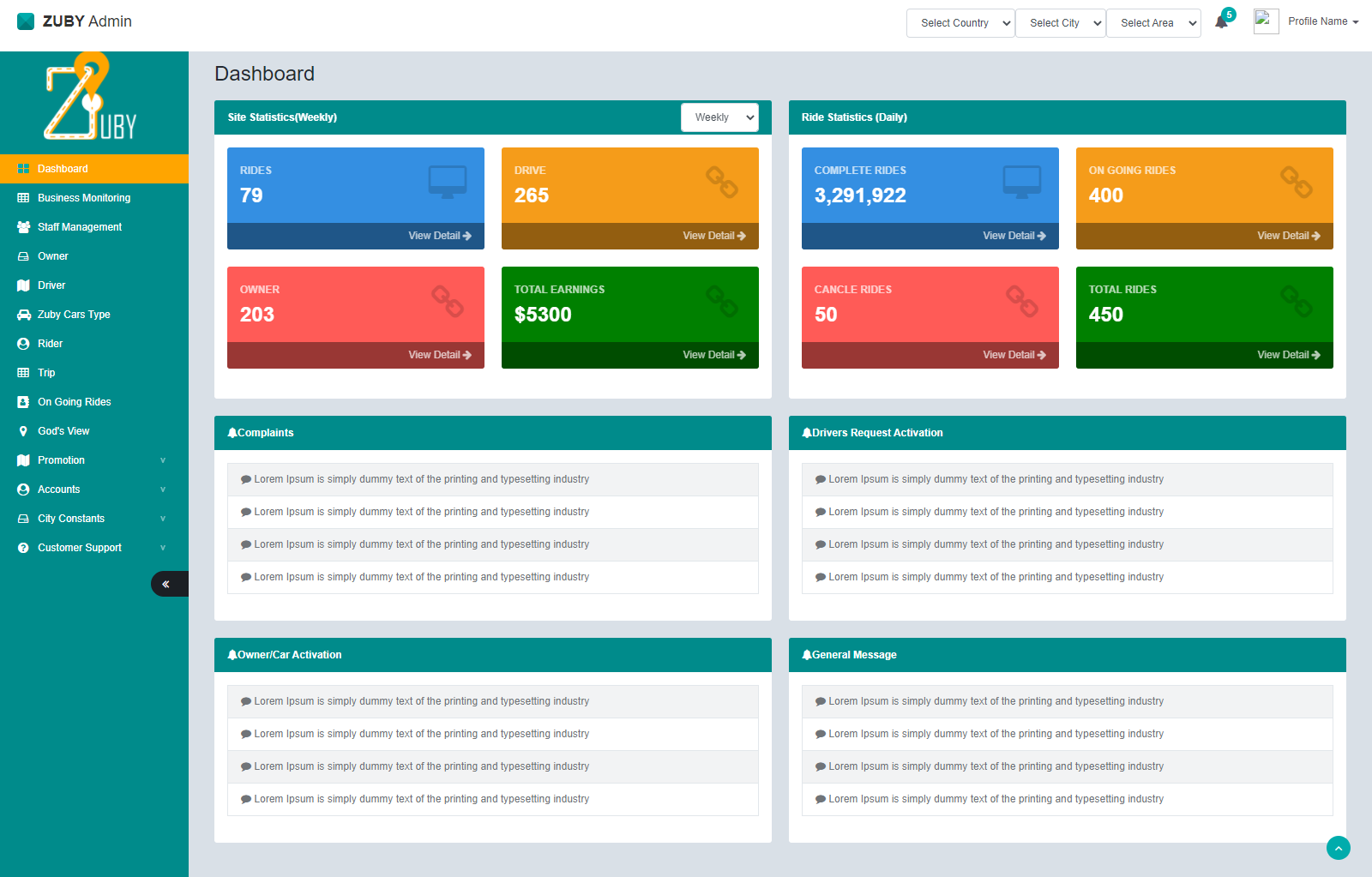 Piyush608 - Digital marketing