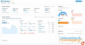 SEMRush dashboard