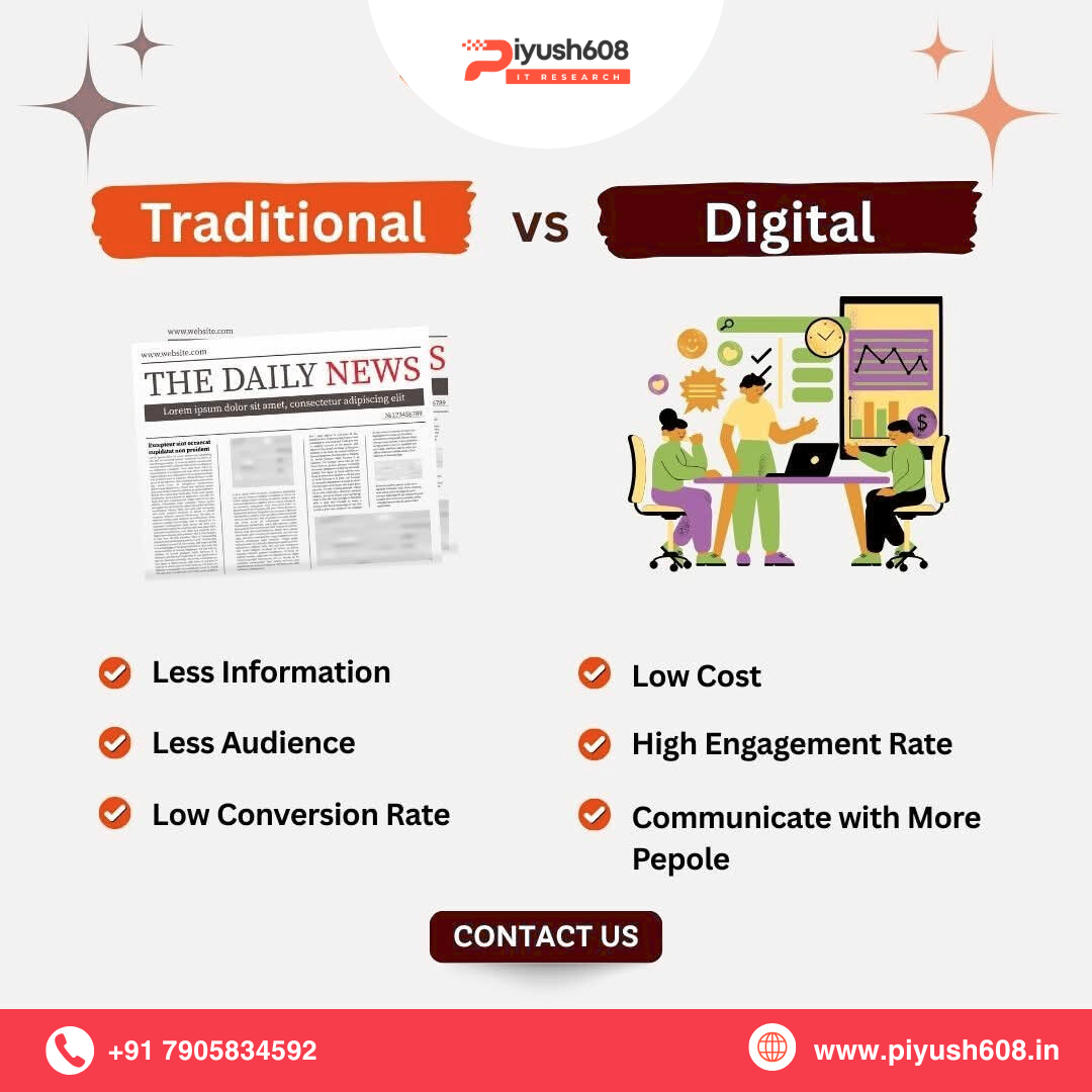 Digital Marketing Company In Indore