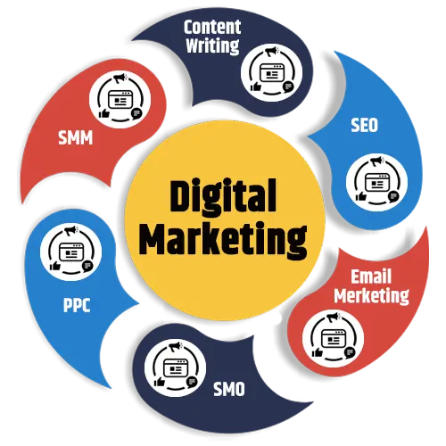 Digital Marketing Company in Noida